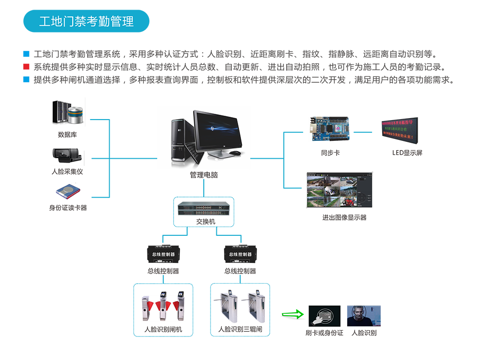 工地门禁考勤管理